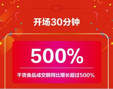 互聯(lián)網(wǎng)賦能老字號 京東超市如何引領(lǐng)食品品類數(shù)字化轉(zhuǎn)型