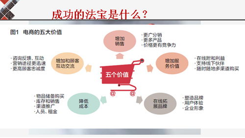 個舊生鮮配送市場競爭加劇，“干兒子送菜”模式引發(fā)熱議