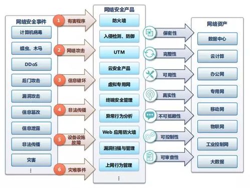 科創(chuàng)板網絡安全企業(yè)價值分析 網絡與信息安全軟件開發(fā)的市場前景與核心因素